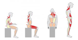 RSI, rugklachten, nekpijn, schouderklachten en koude handen - zitten en staan