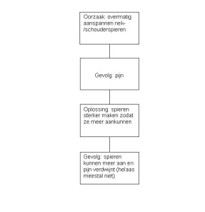 Schema 1 nieuwsbrief okt '15