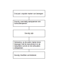 Schema 2 nieuwsbrief okt '15